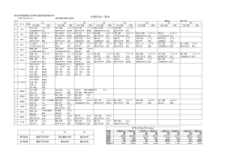 8傑表 - IPU・環太平洋大学