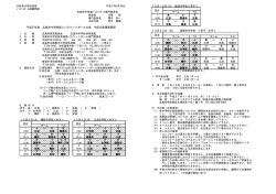 中区 - 広島県ジュニアバスケットボール連盟