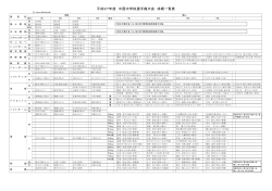 平成27年度 中国中学校選手権大会 成績一覧表
