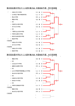 第42回全国中学生テニス選手権大会 中国地区予選