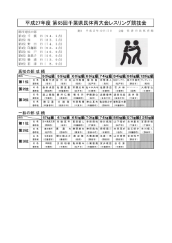 試合結果