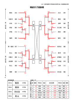 剣道女子団体戦 帖佐 野田 松元