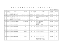 平 成 27 年 度 発 注 予 定 工 事 （ 追 加 ・ 変 更 分 ）