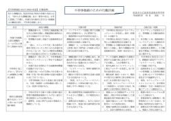 不祥事根絶のための行動計画