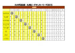 九州ビーチサッカーリーグ2015星取表