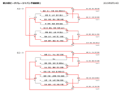第29回ビーチバレージャパン予選結果① 2015年8月14日