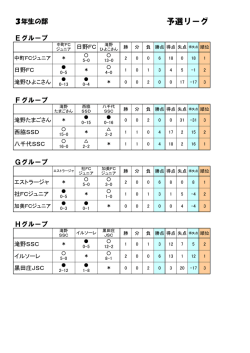 詳しい試合結果はコチラをクリック！