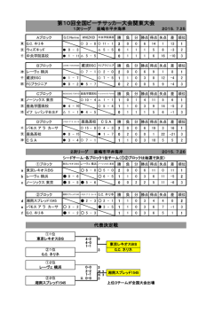 試合日程結果