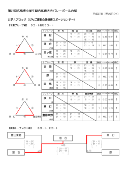 女子大会結果 - 広島県小学生バレーボール連盟
