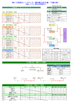 東北シニア選手権大会の結果をUPしました。