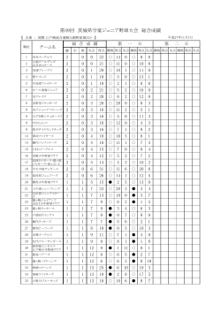 第49回 茨城県学童ジュニア野球大会 総合成績
