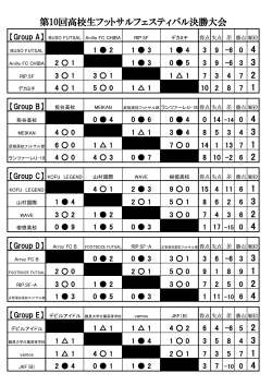 予選リーグ結果