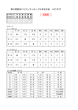 リーグ戦結果