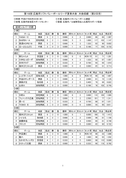 第18回 広島市ソフトバレーボールリーグ夏季大会 大会成績 （第2日目）