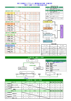 第22回東北シニア選手権大会結果