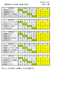 Dの部 3年生 - 京田辺市少年野球連盟
