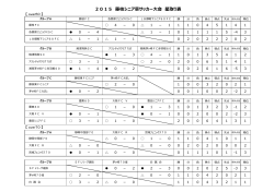 2015 藤枝シニア草サッカー大会 星取り表