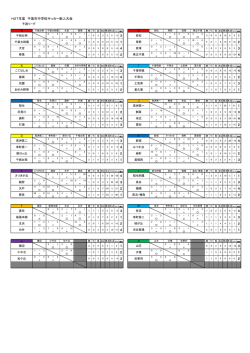 H27年度 千葉市中学校サッカー新人大会 2 2 1 3 4 1 4 2 3 4 3 1 1 4 2