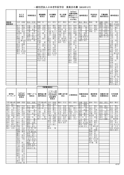 一般社団法人日本老年医学会 委員会名簿（2015年1月）
