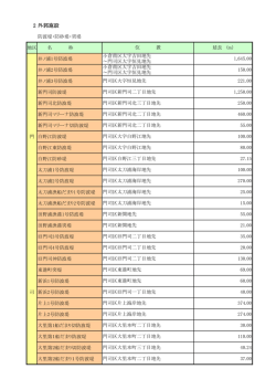 2 外郭施設