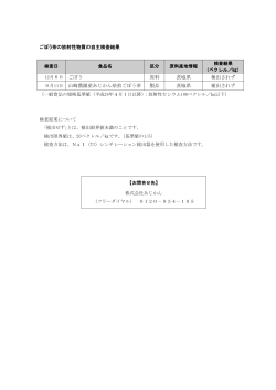ごぼう茶の放射性物質の自主検査結果 原料 茨城県 検出されず 9月11