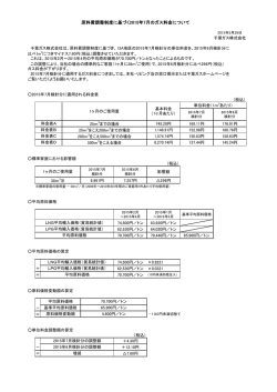 原料費調整制度に基づく2015年7月のガス料金について