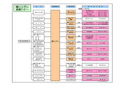 ニシゲン - 株式会社ニシゲン ｜ 廃棄物・中間処理・収集運搬