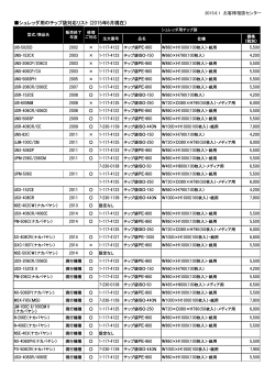 シュレッダ用のチップ袋対応リスト (2015年6月現在）