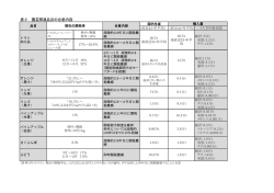 表2 園芸関連品目の合意内容