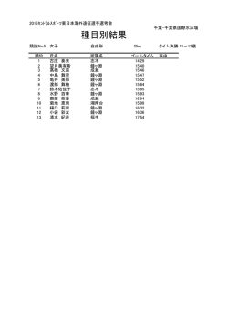 25m自由形 - セントラルスポーツ