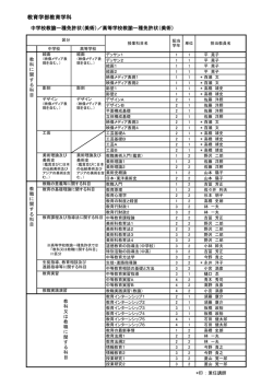 中学校・高等学校教諭一種免許状（美術）