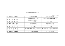 簡易容器型式検査合格品一覧 2012 年 5 月現在 1．型 式 承 認 取 得