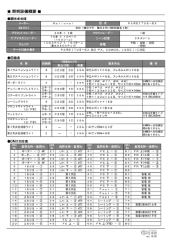 照明備品