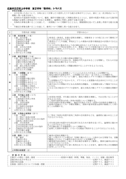 広島市立己斐上中学校 第2学年「数学科」シラバス