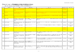ISO/TC8/SC4（甲板機械及びぎ装分科委員会