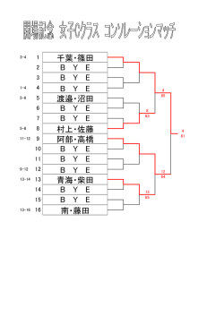 H27女子Cクラスコンソレーション 結果