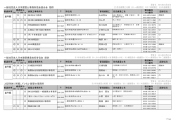 一般社団法人日本建築士事務所協会連合会 提供