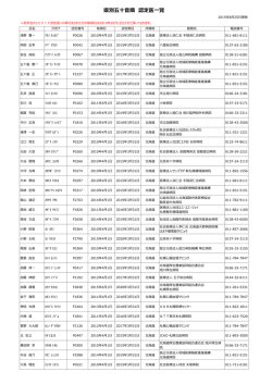 県別五十音順 認定医一覽 - 一般社団法人 日本心血管インターベンション