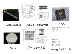 シリコンインゴット ウェハ スタンダードセル方式 ゲートアレー方式 FPGA