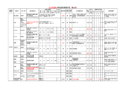 えひめ国体競技施設整備計画（第四次）（案）