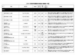 2015年秋季 業務用新商品&リニューアル商品一覧(PDF:78KB)
