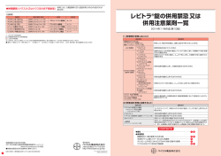 レビトラ &reg;錠の併用禁忌又は 併用注意薬剤一覧