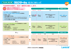 投与方法PDFを見る - HealthGSK.jp