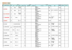 社保 組合 市町村 広域連合 法別 負担者番号 受給者番号 備考 県 併用