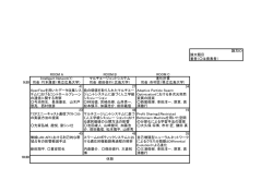 論文ID 論文題目 著者（  は発表者） ROOM A ROOM B ROOM C 9:30