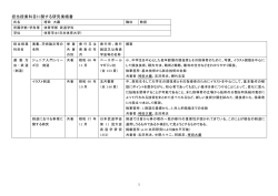袴田 大蔵 - 日本体育大学