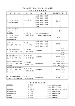 2014年度事業報 - 日本ソフトバレーボール連盟