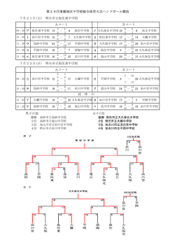 第29回東播地区中学校総合体育大会ハンドボール競技 7月21日(土