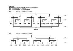 中学総体組み合わせ