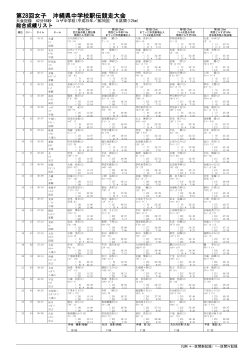女子成績 - 沖縄県中学校体育連盟